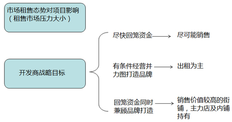 如何打造一個(gè)成功的社區(qū)商業(yè)？——洞察需求、精準(zhǔn)定位與持續(xù)運(yùn)營(yíng)的制勝之道