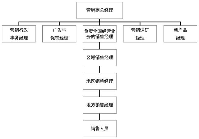 市場經(jīng)營策劃 從策略制定到落地執(zhí)行的全流程實操指南